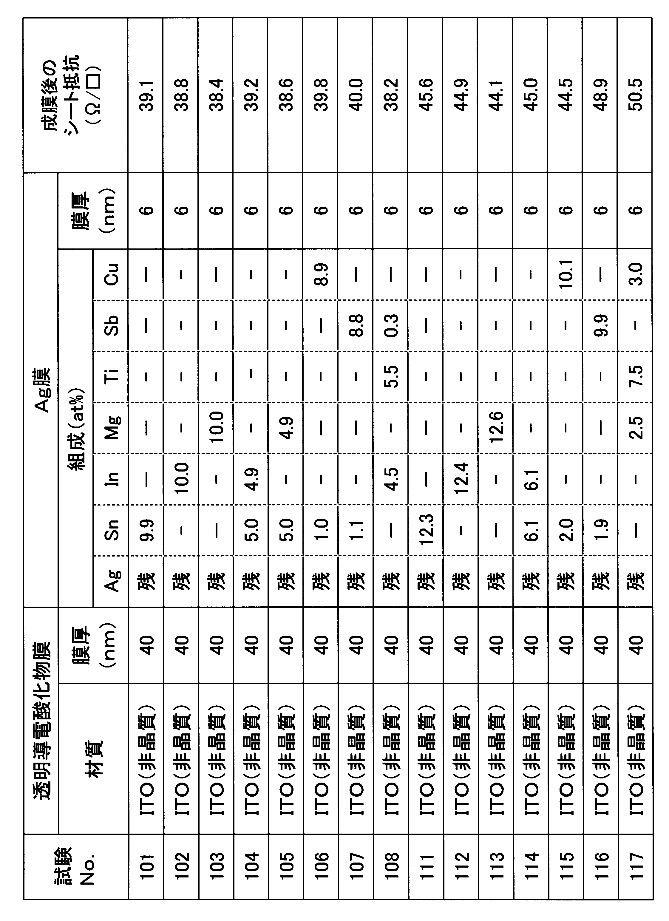 Figure JPOXMLDOC01-appb-T000004
