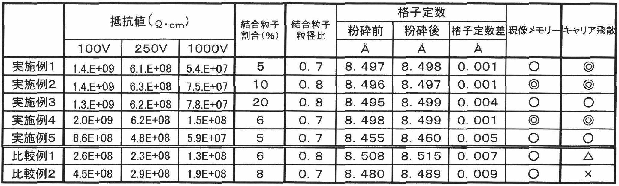 Figure JPOXMLDOC01-appb-T000002
