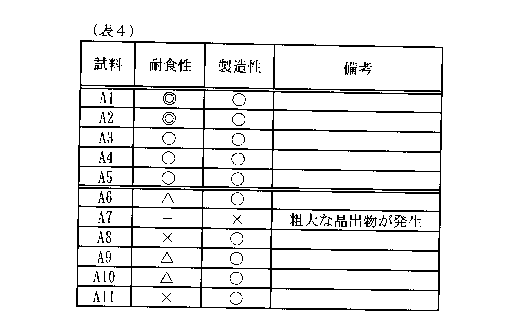Figure JPOXMLDOC01-appb-T000004