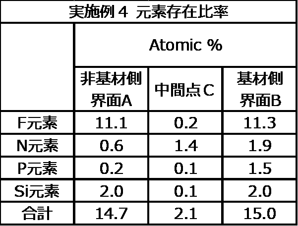 Figure JPOXMLDOC01-appb-T000025