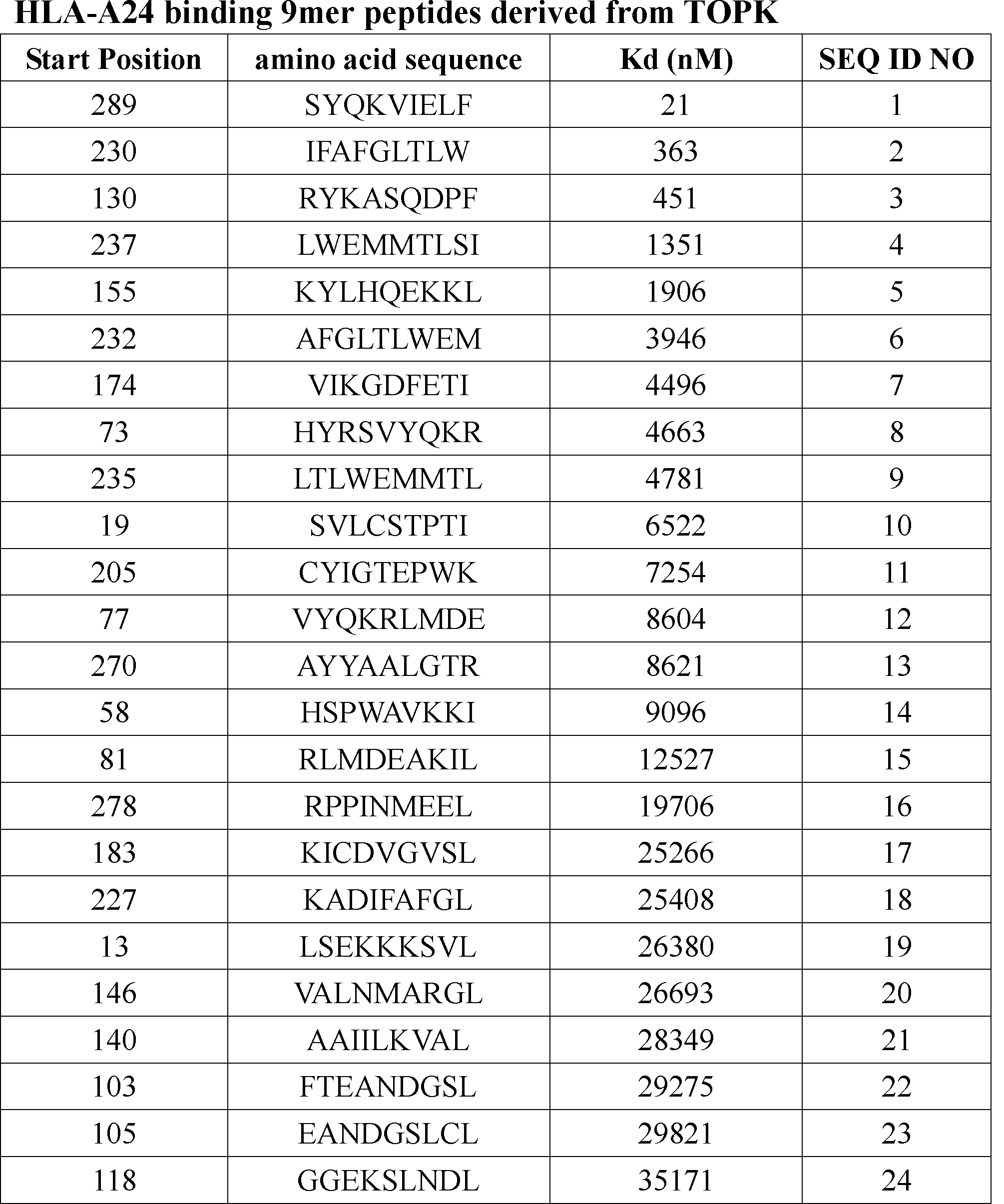 Figure JPOXMLDOC01-appb-T000002