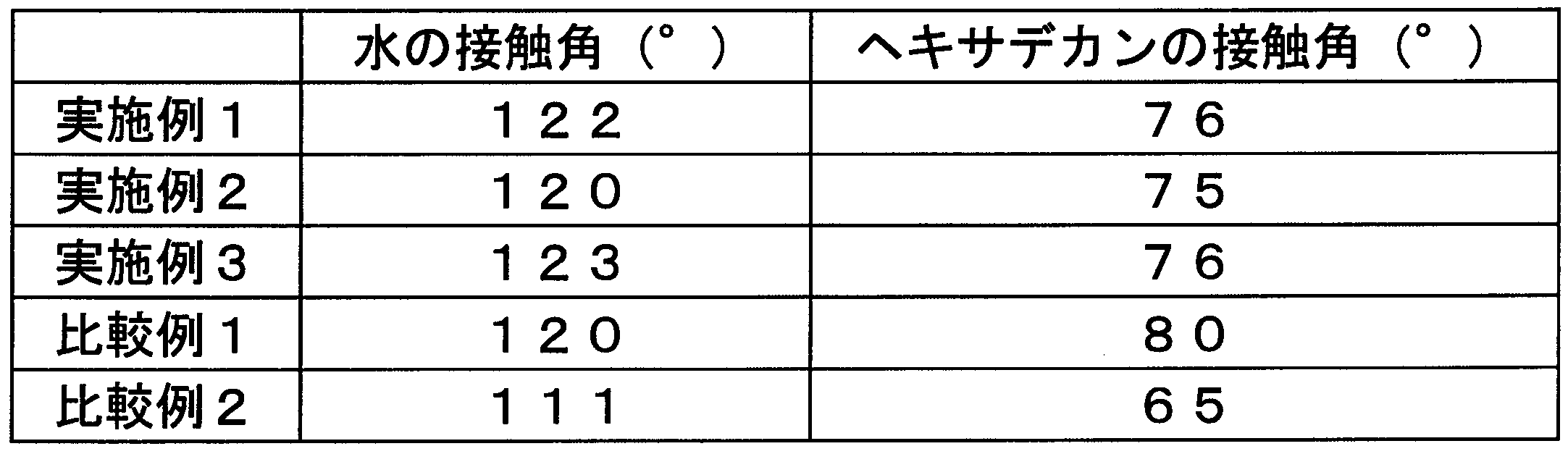 Figure JPOXMLDOC01-appb-T000206