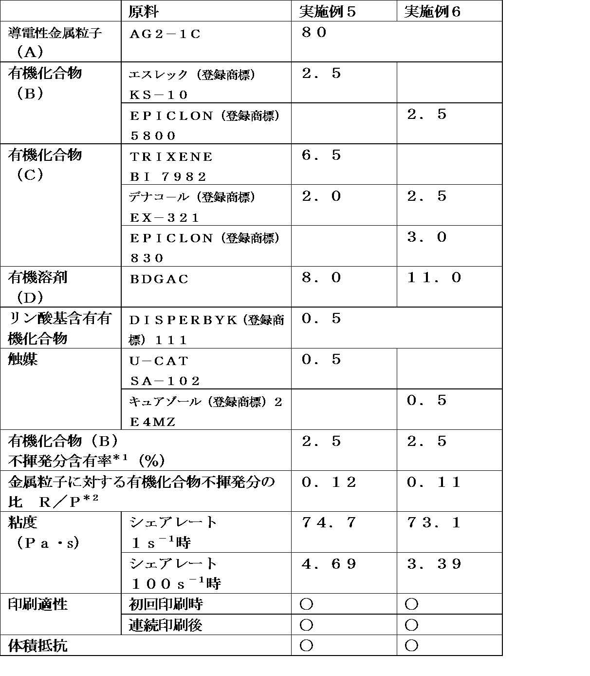 Figure JPOXMLDOC01-appb-T000005