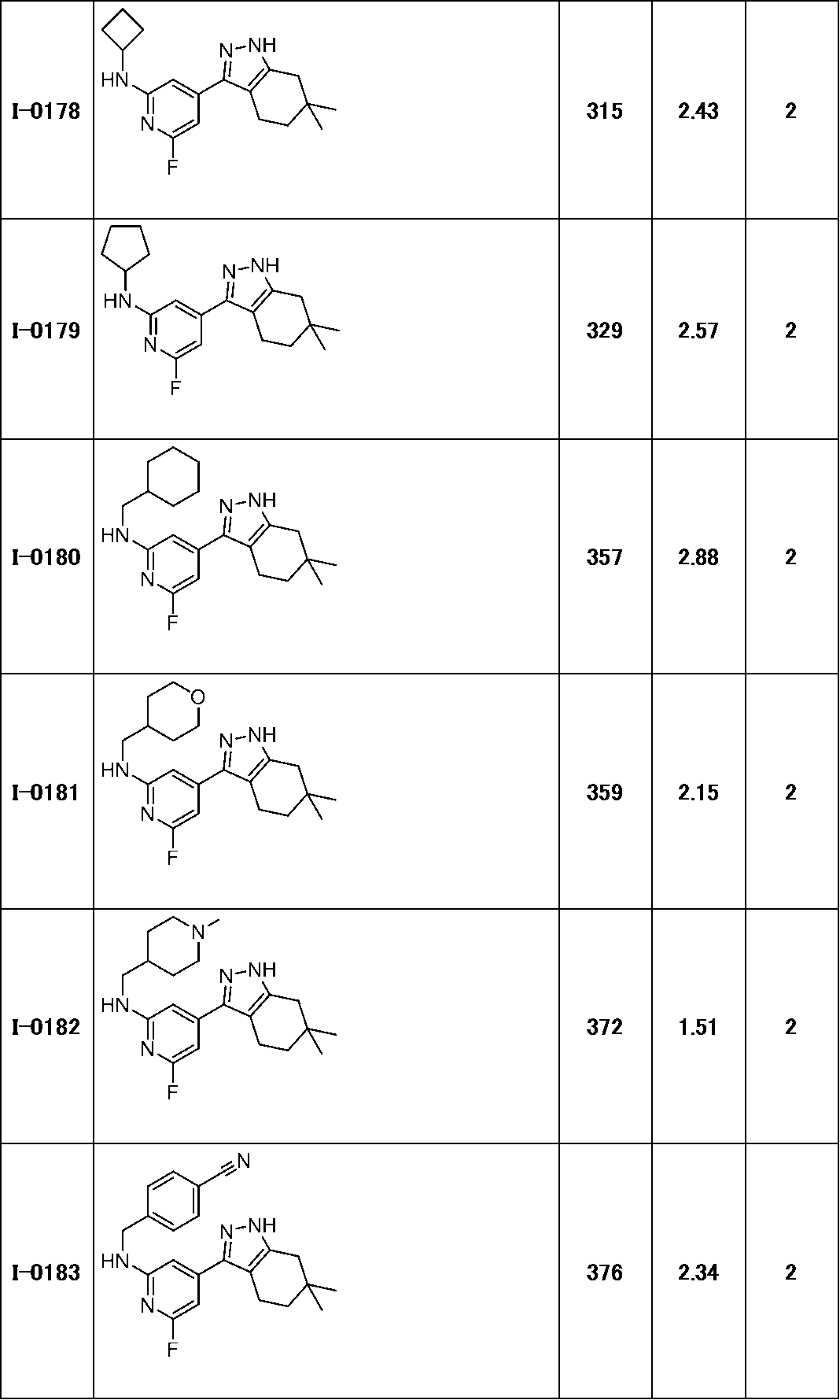 Figure JPOXMLDOC01-appb-T000161