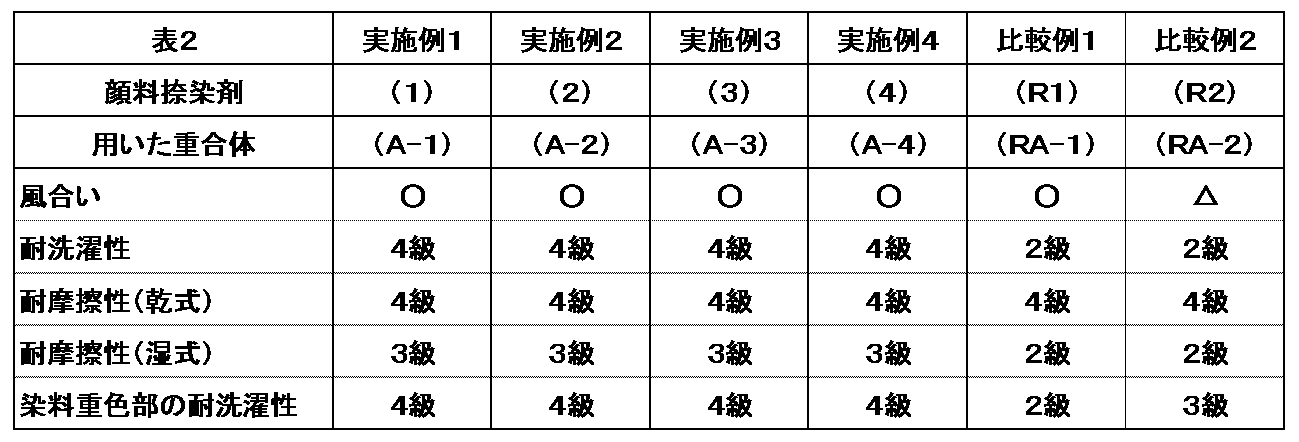 Figure JPOXMLDOC01-appb-T000002