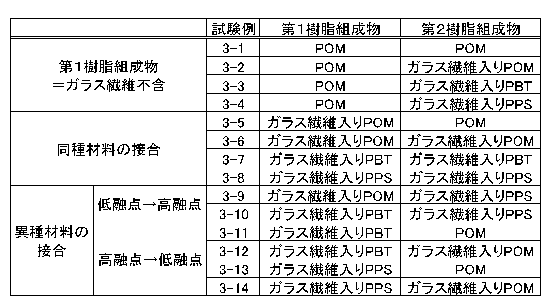Figure JPOXMLDOC01-appb-T000003