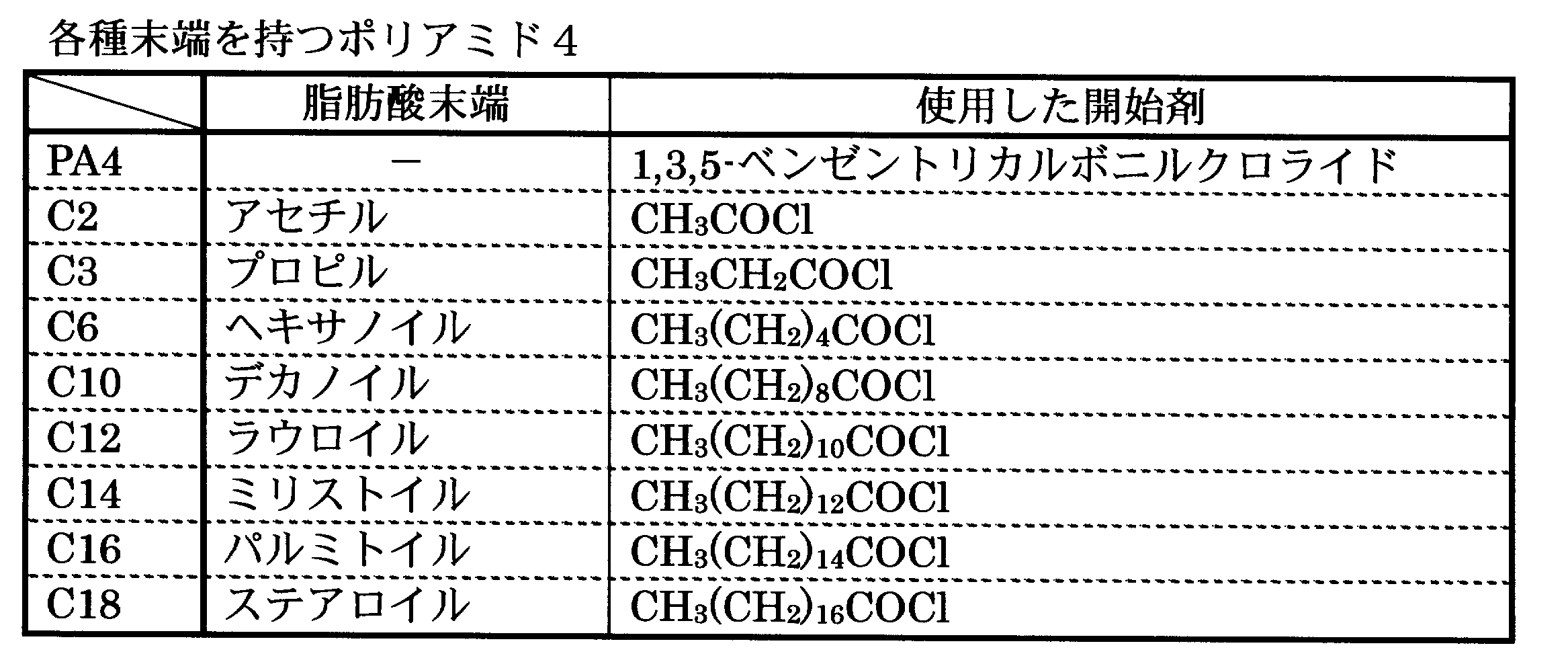 Figure JPOXMLDOC01-appb-T000002