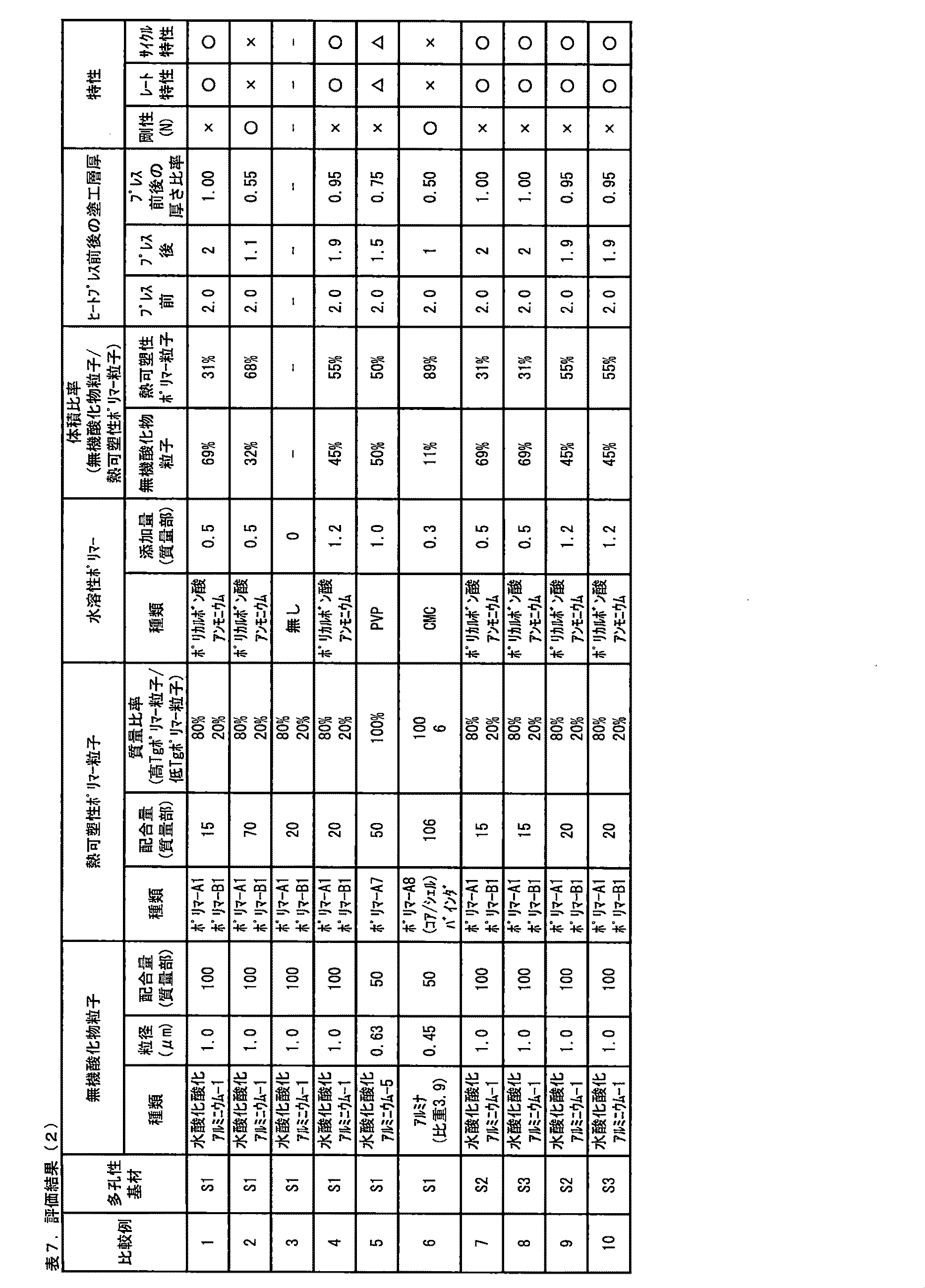 Figure 0006739320