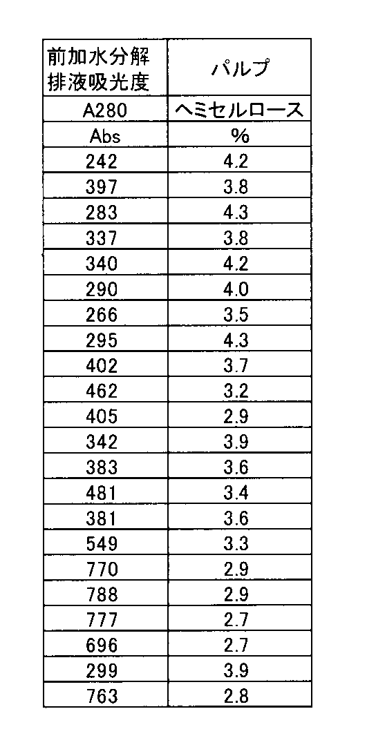 Figure JPOXMLDOC01-appb-T000003
