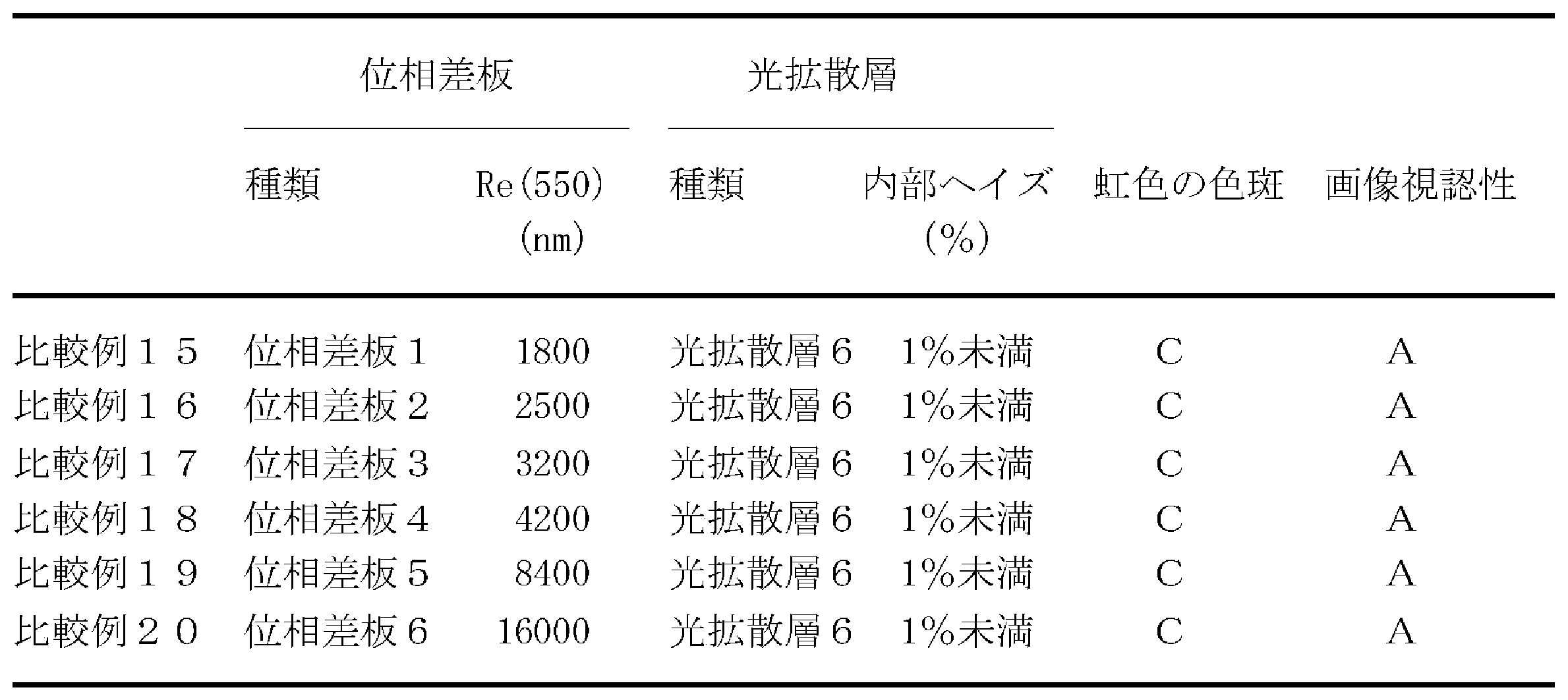 Figure JPOXMLDOC01-appb-T000004