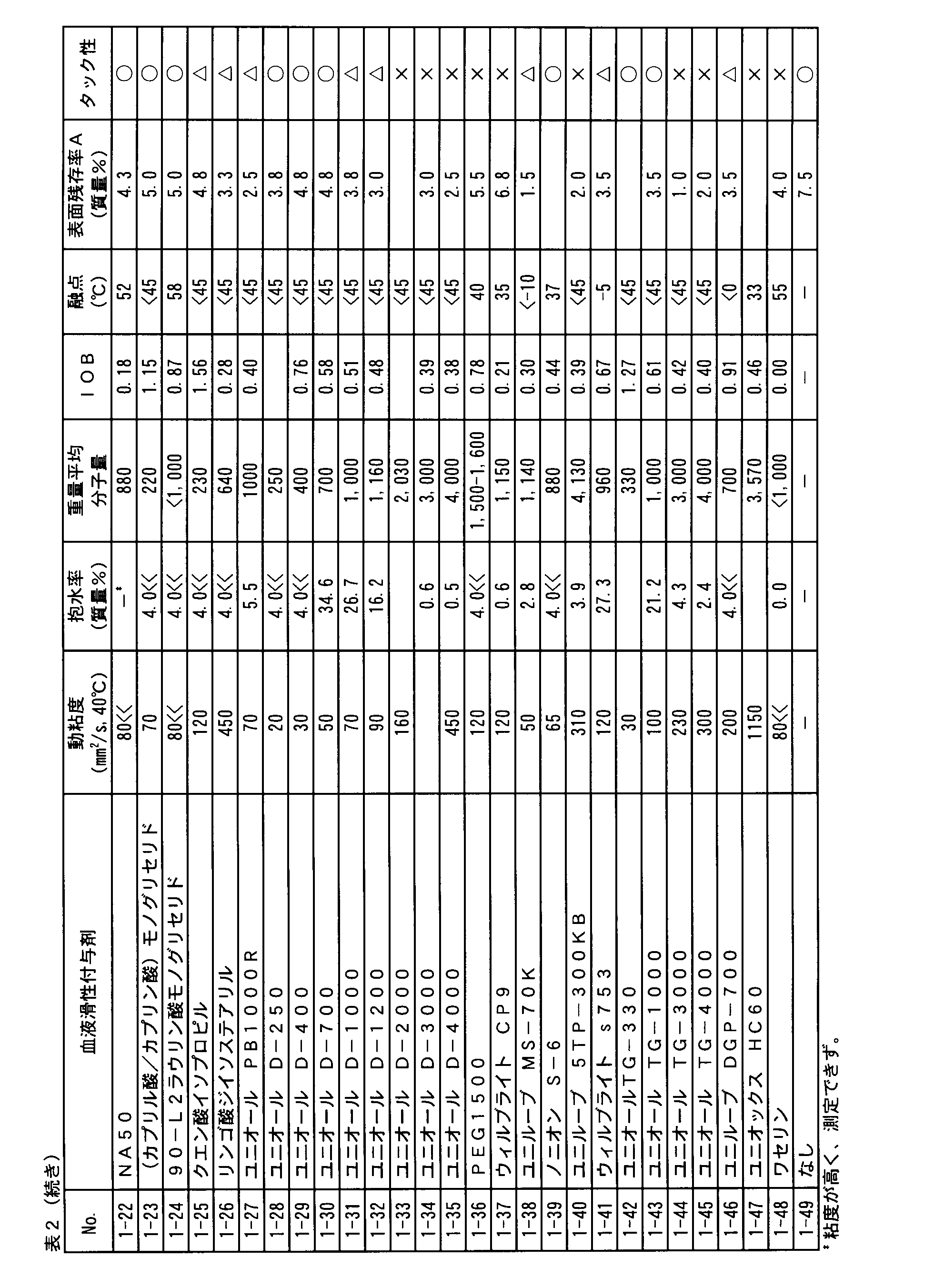 Figure JPOXMLDOC01-appb-T000012