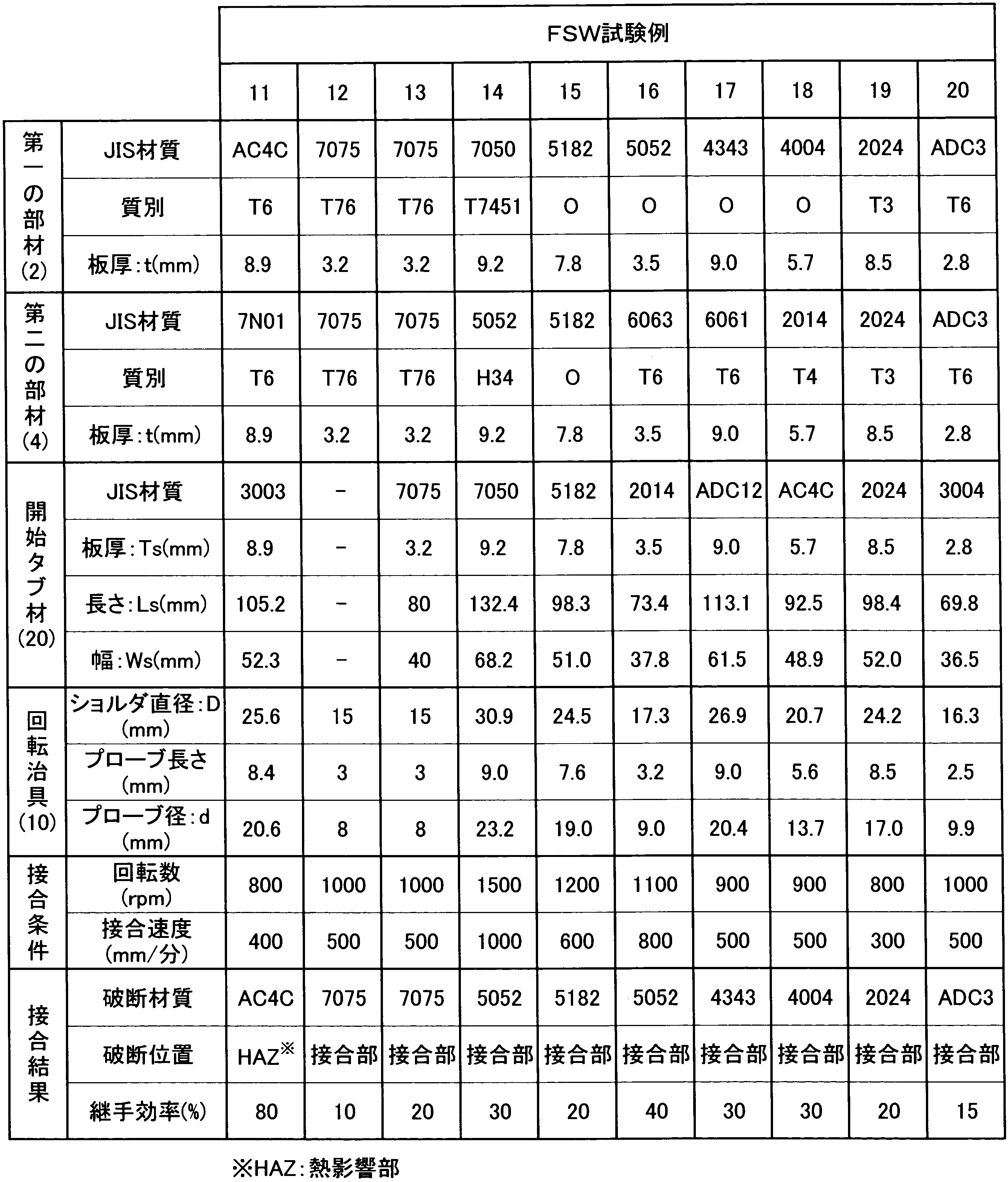 Figure JPOXMLDOC01-appb-T000002