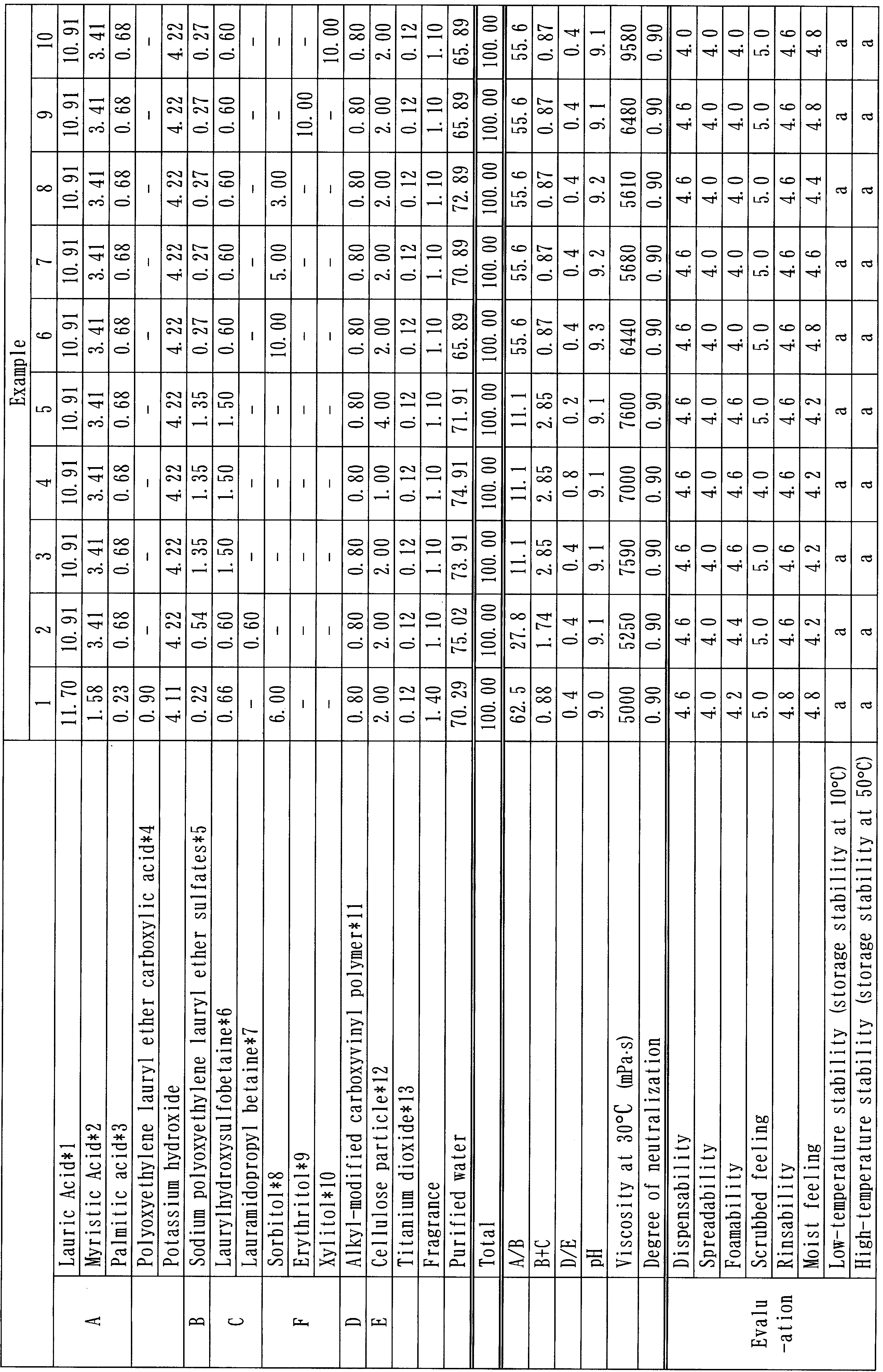 Figure JPOXMLDOC01-appb-T000001