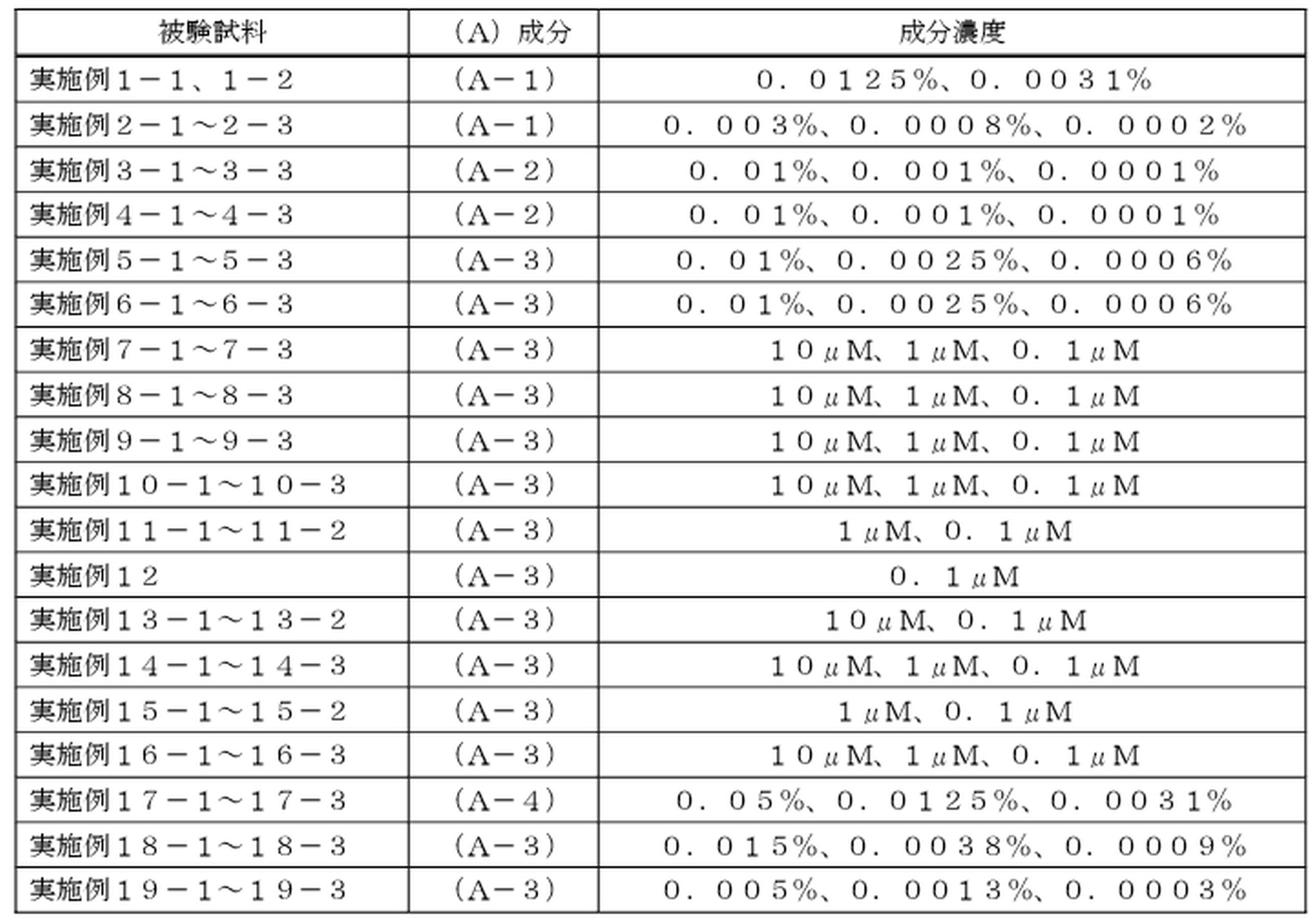 Figure JPOXMLDOC01-appb-T000003