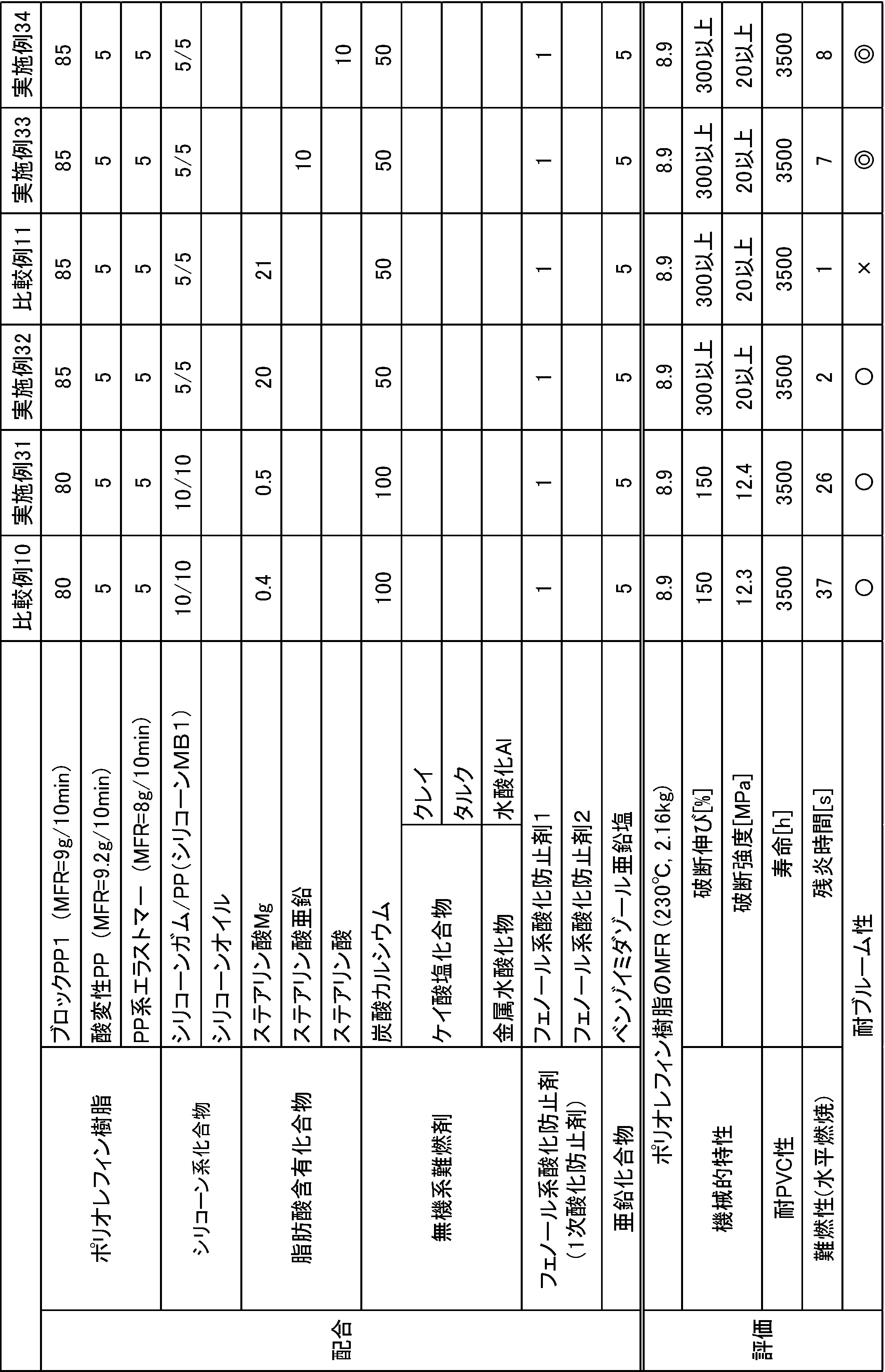 Figure JPOXMLDOC01-appb-T000010