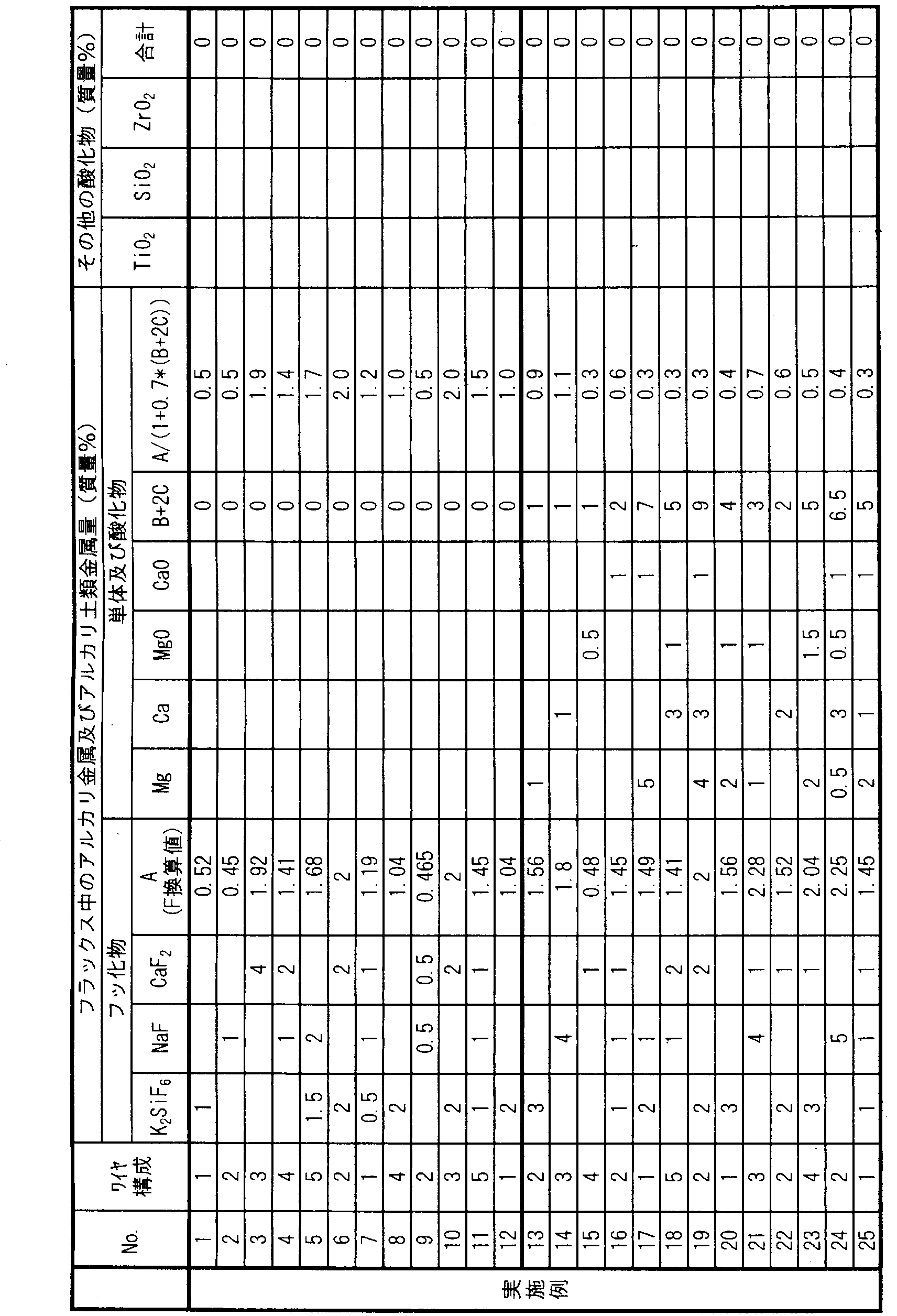 Figure JPOXMLDOC01-appb-T000009