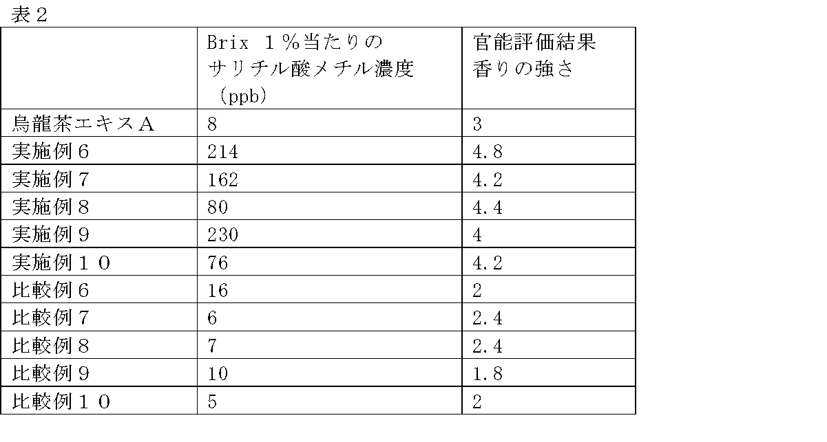 Figure JPOXMLDOC01-appb-T000002