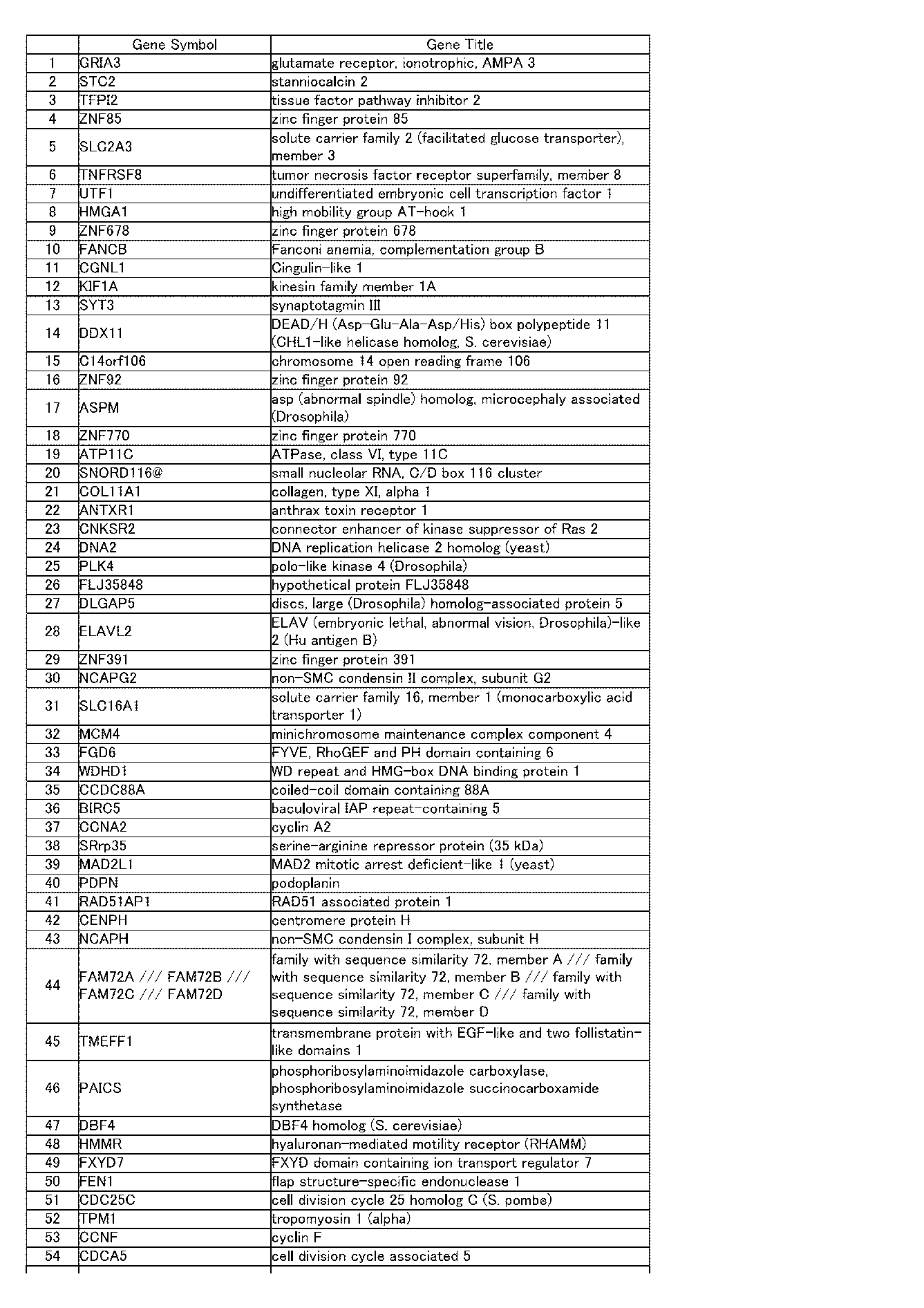 Figure JPOXMLDOC01-appb-I000034