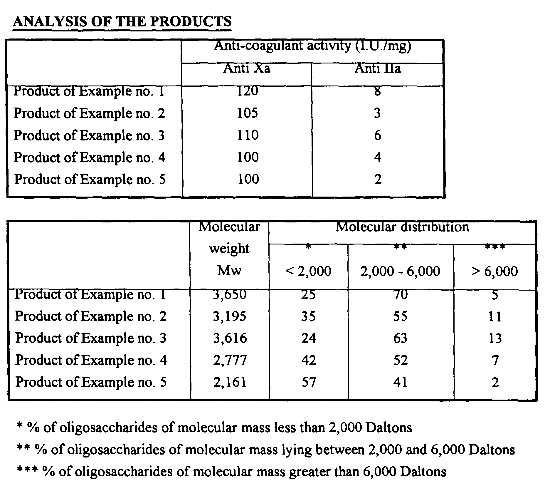 Figure 00070001