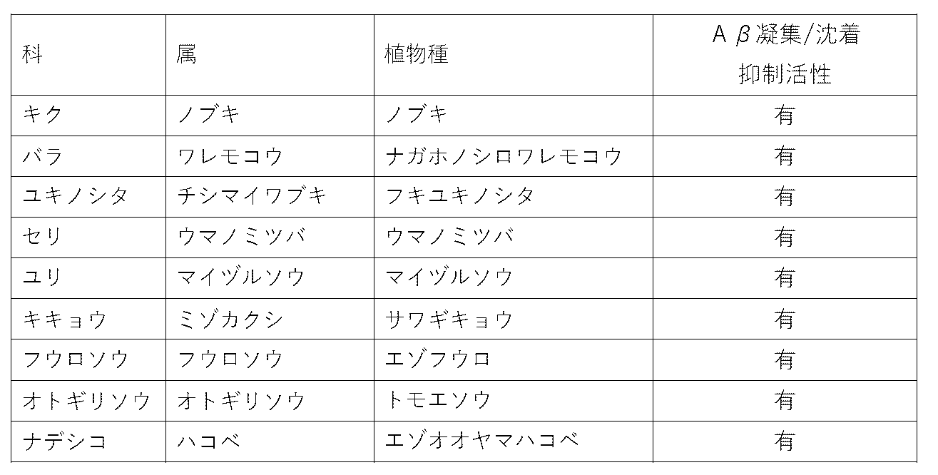 Figure JPOXMLDOC01-appb-T000002