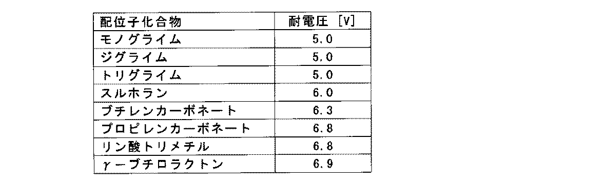 Figure JPOXMLDOC01-appb-T000014