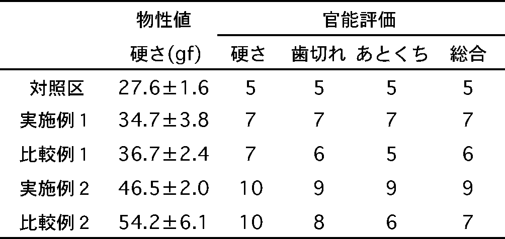 Figure JPOXMLDOC01-appb-I000002