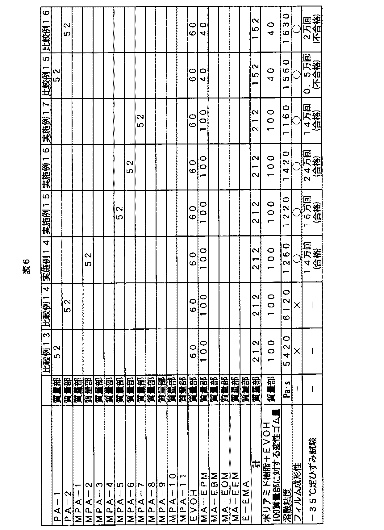 Figure 0005247537