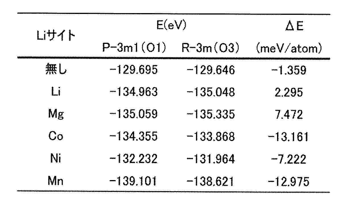 Figure JPOXMLDOC01-appb-T000003