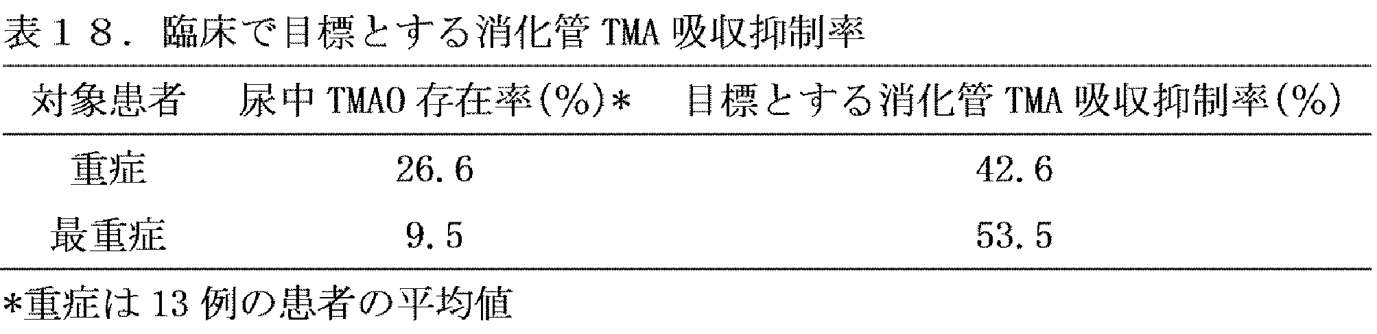 Figure JPOXMLDOC01-appb-T000027
