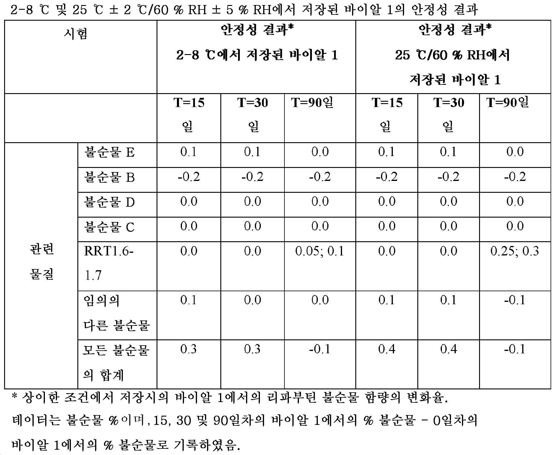 Figure pct00011