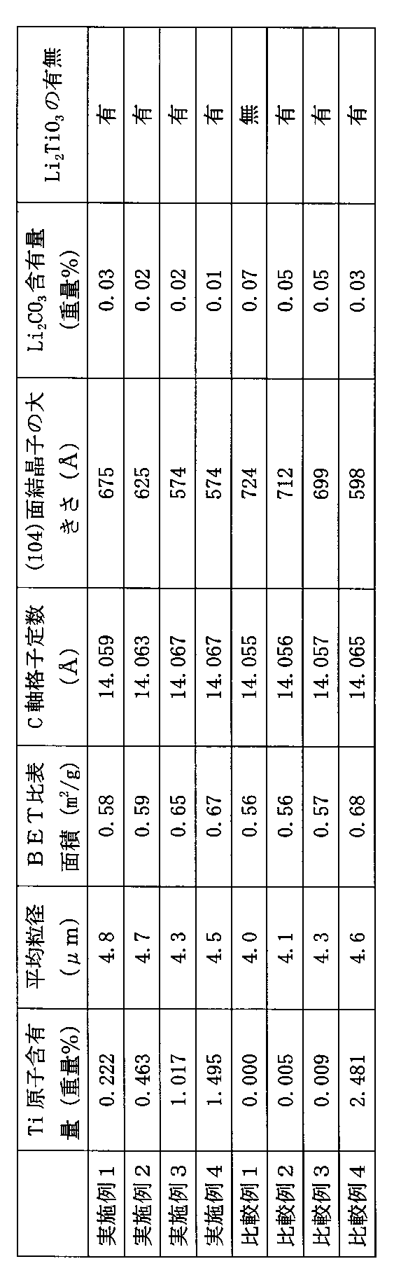 Figure JPOXMLDOC01-appb-T000004