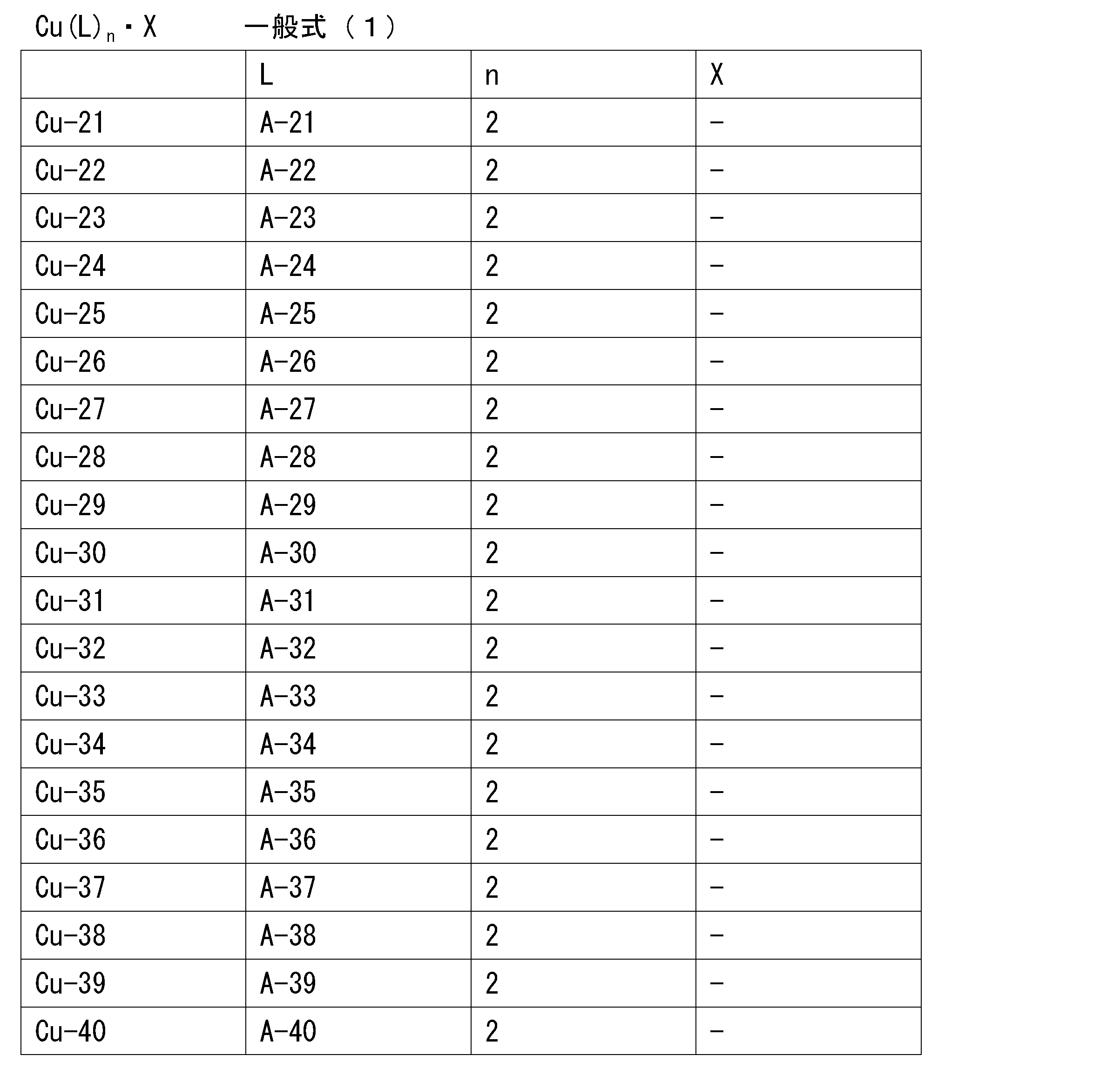 Figure JPOXMLDOC01-appb-T000025