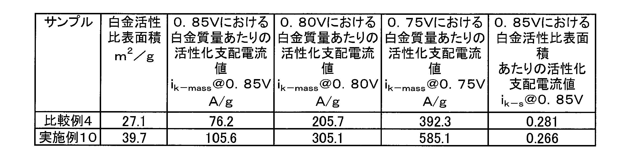 Figure JPOXMLDOC01-appb-T000006