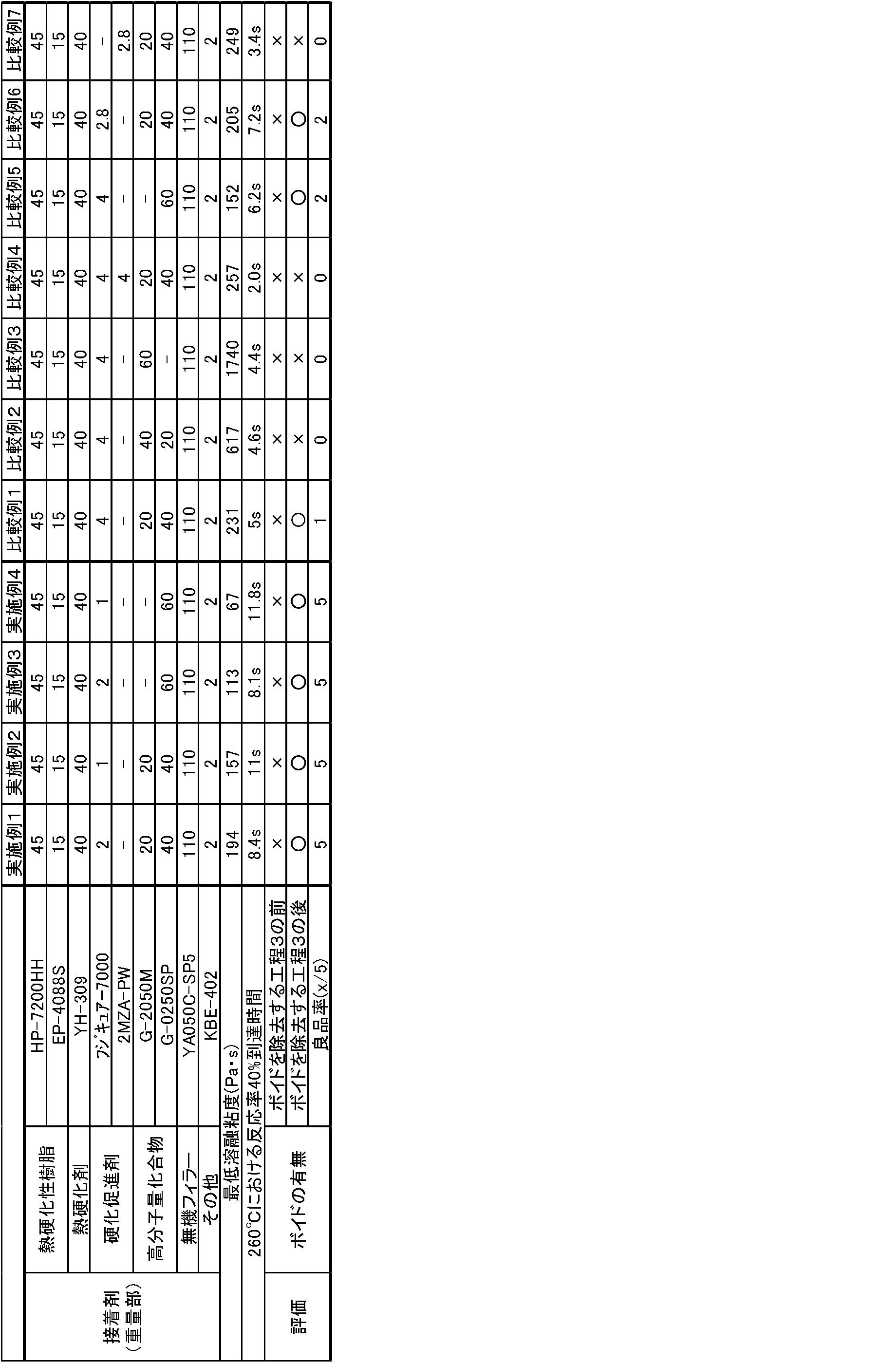 Figure JPOXMLDOC01-appb-T000002