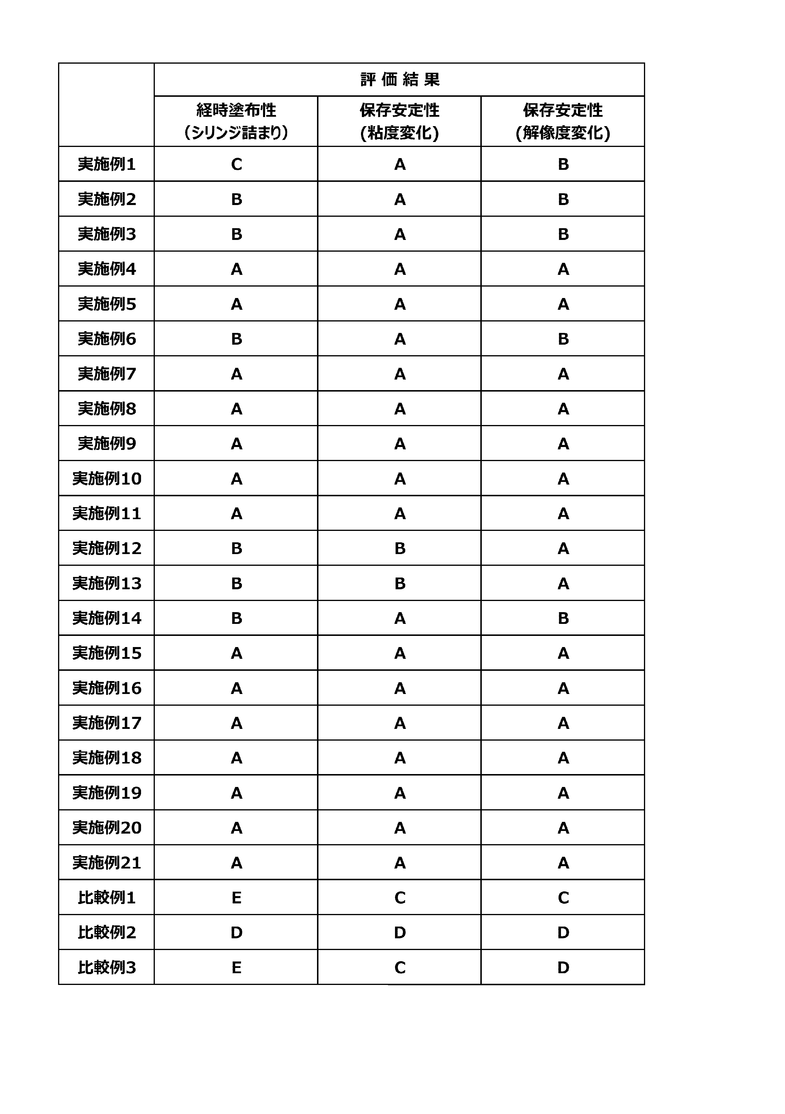 Figure JPOXMLDOC01-appb-T000008
