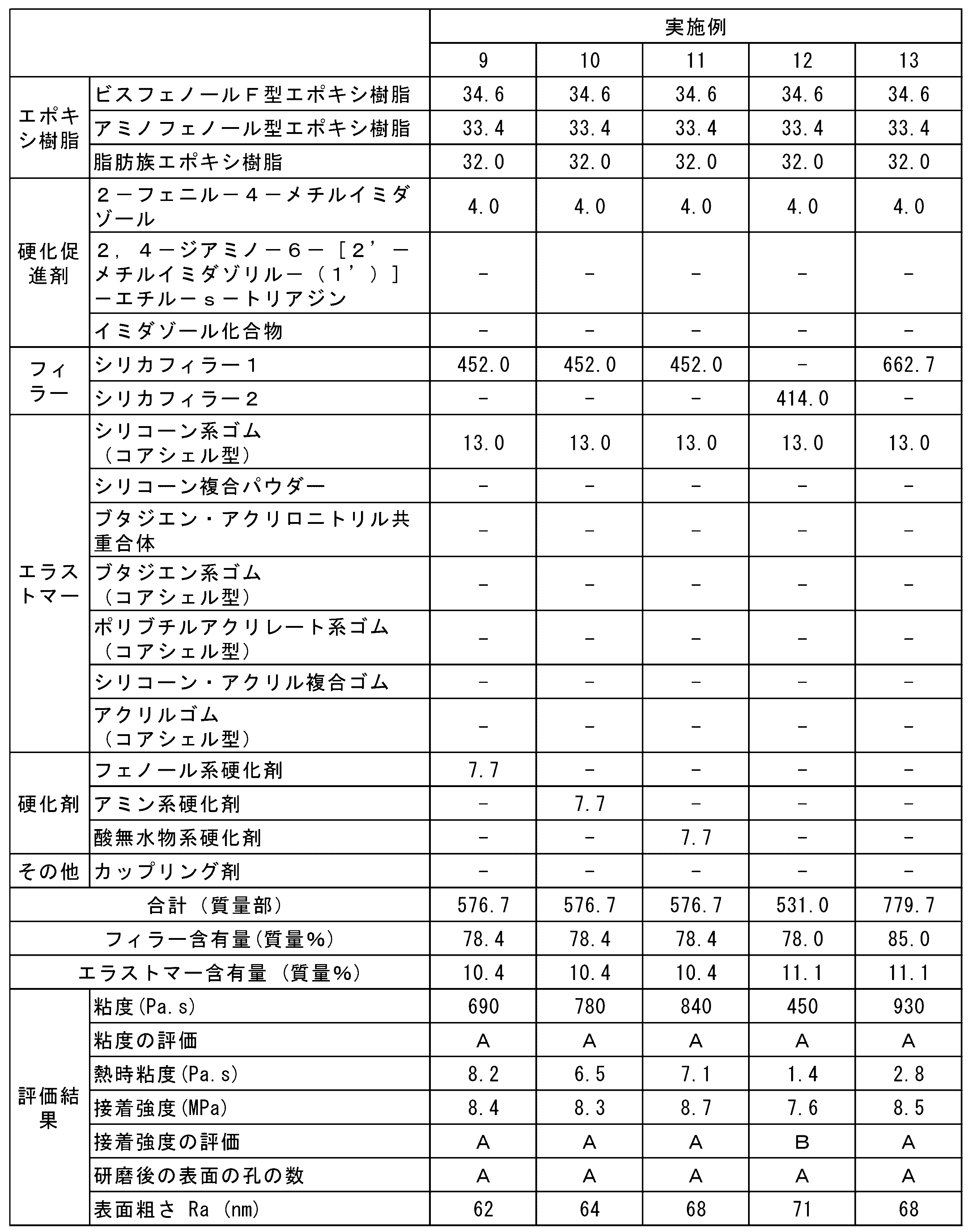 Figure JPOXMLDOC01-appb-T000003
