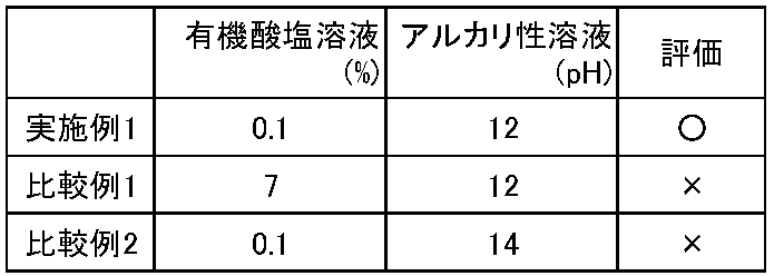 Figure 0006402011