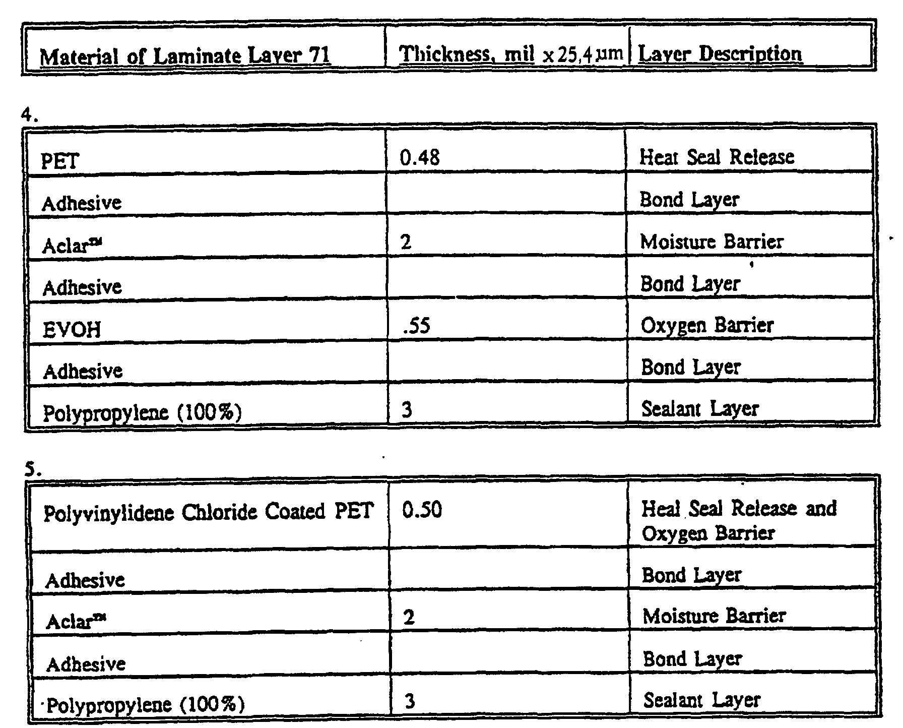 Figure 00220001