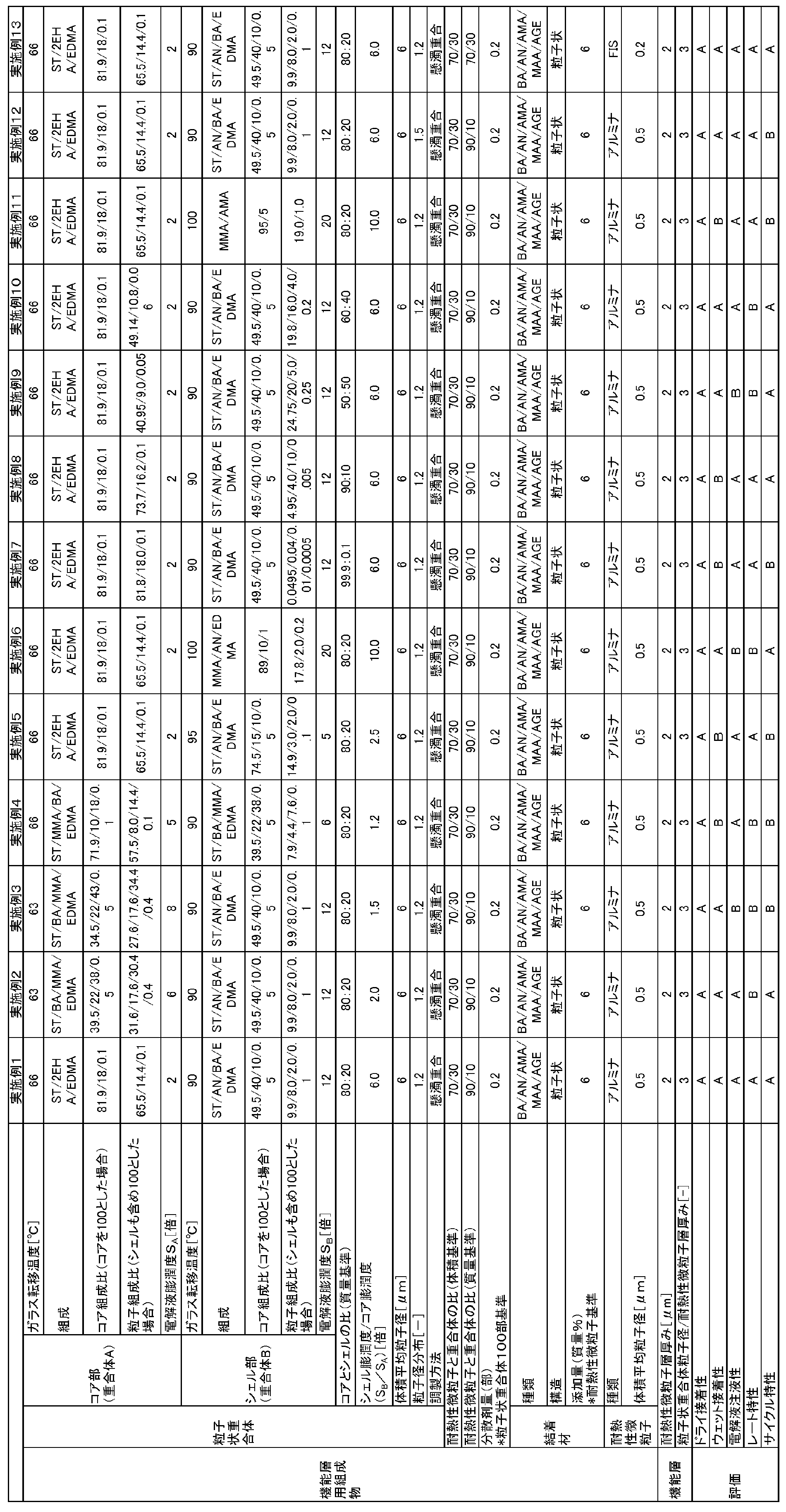 Figure JPOXMLDOC01-appb-T000001