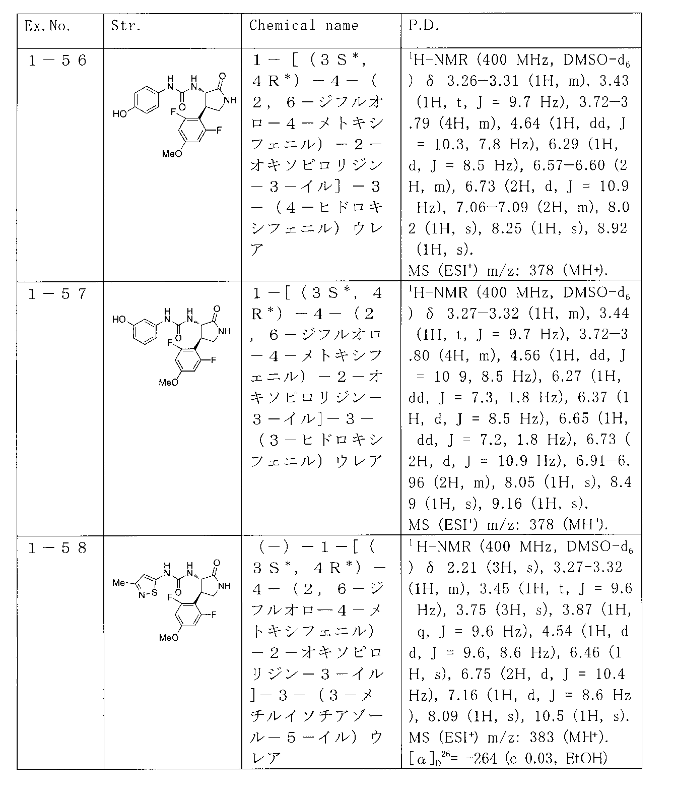 Figure JPOXMLDOC01-appb-T000065