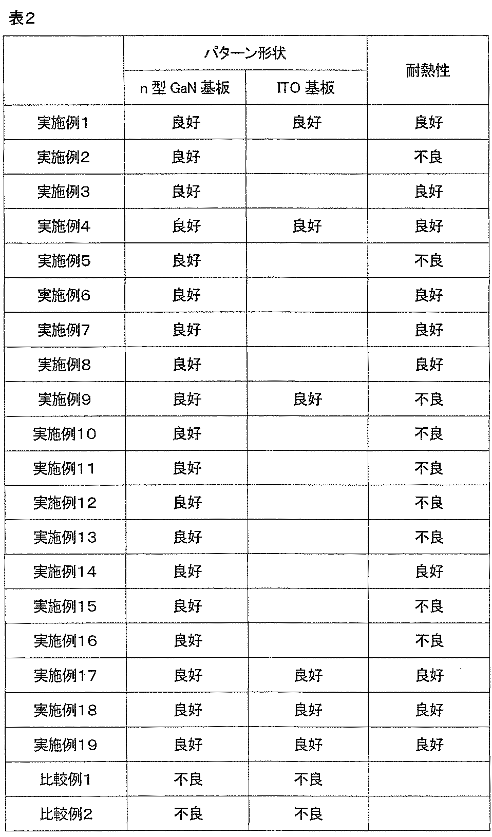 Figure JPOXMLDOC01-appb-T000005