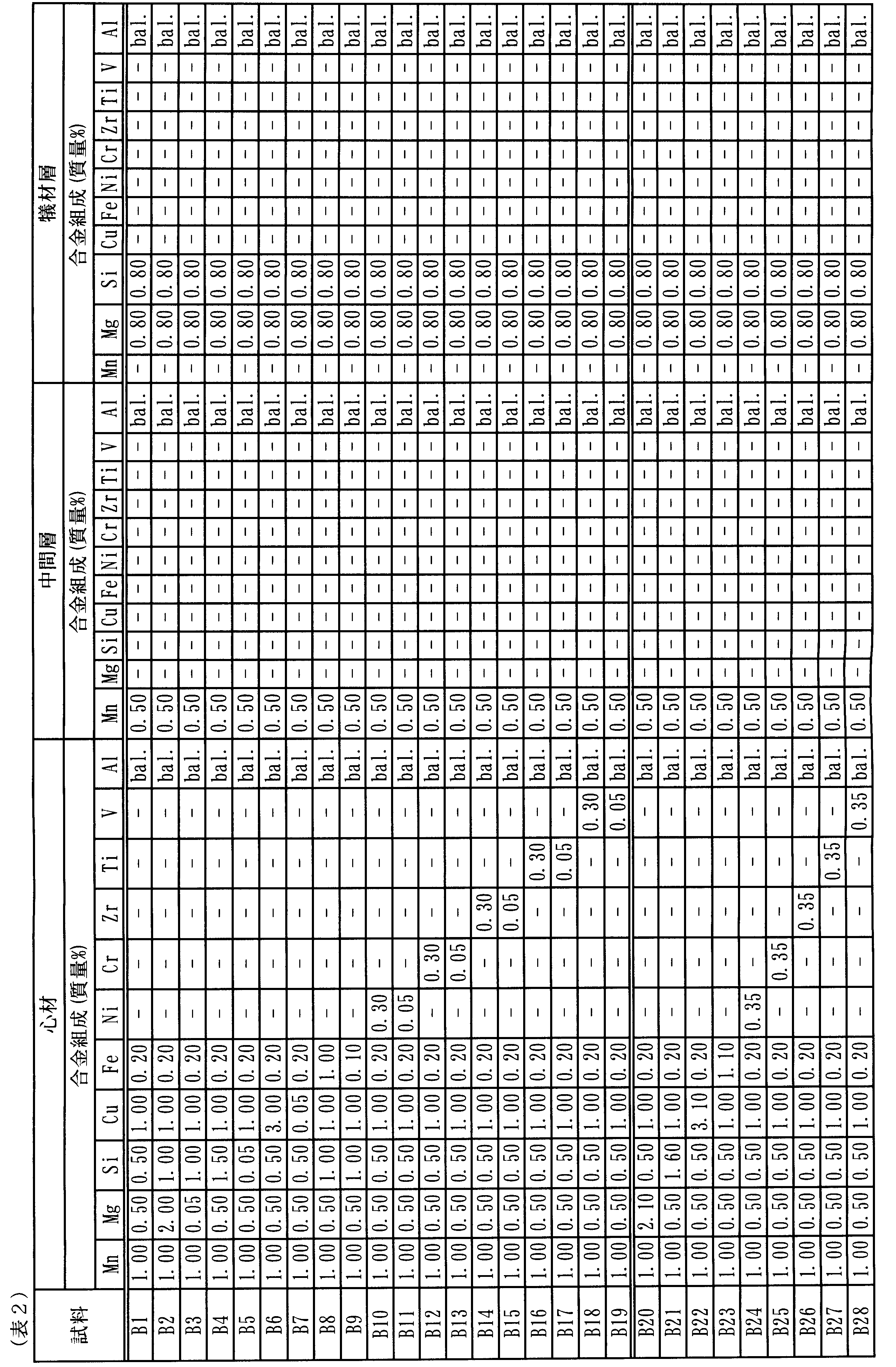 Figure JPOXMLDOC01-appb-T000002
