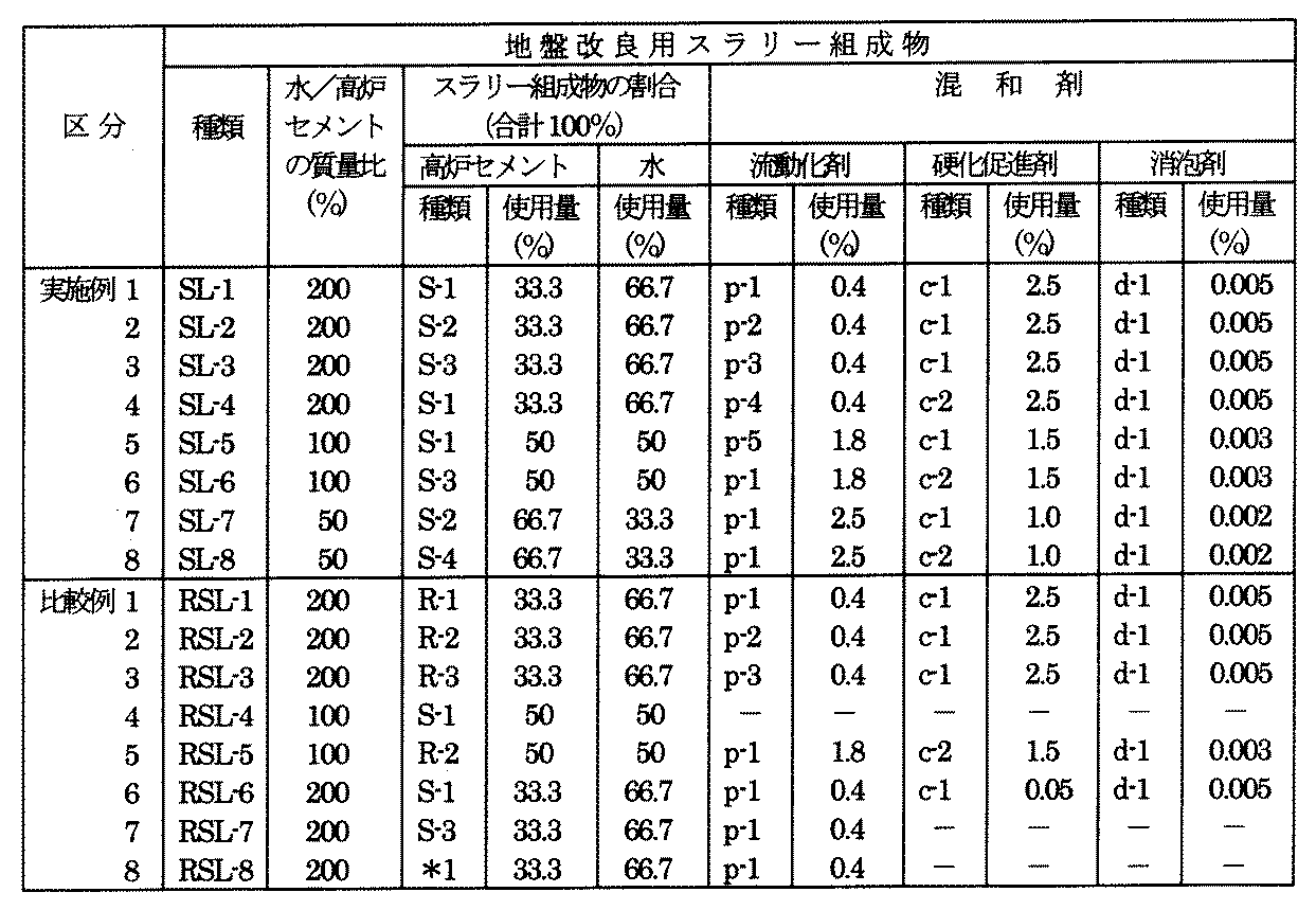 Figure JPOXMLDOC01-appb-T000003
