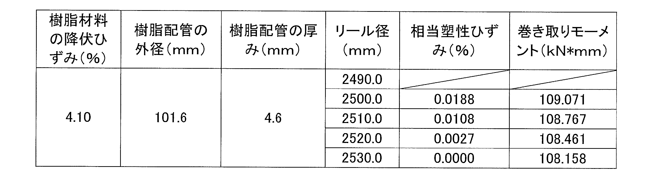 Figure JPOXMLDOC01-appb-T000034
