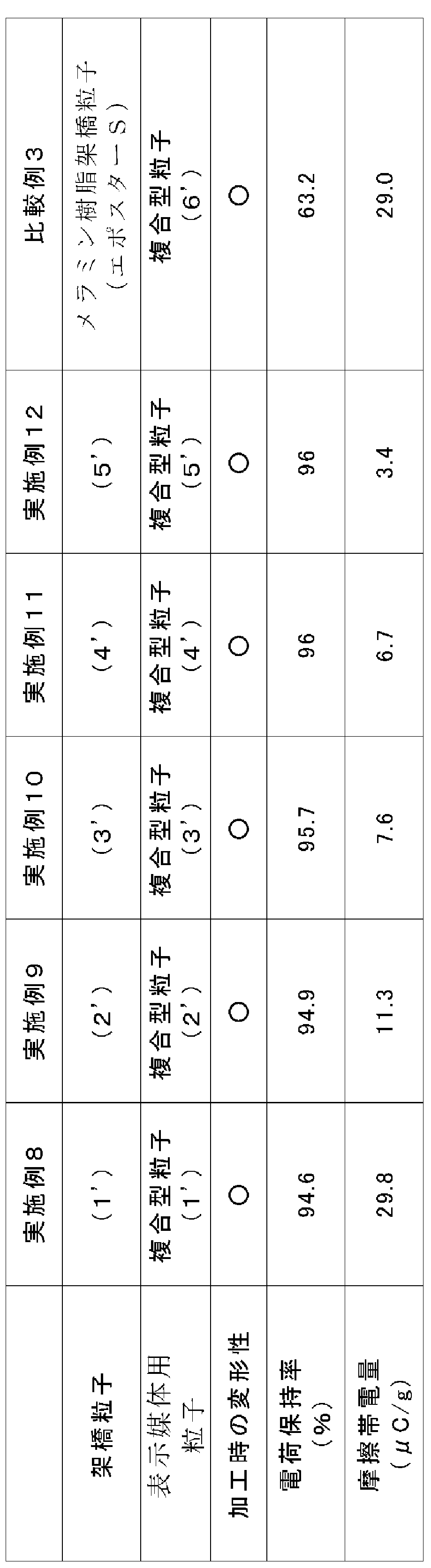 Figure JPOXMLDOC01-appb-T000005