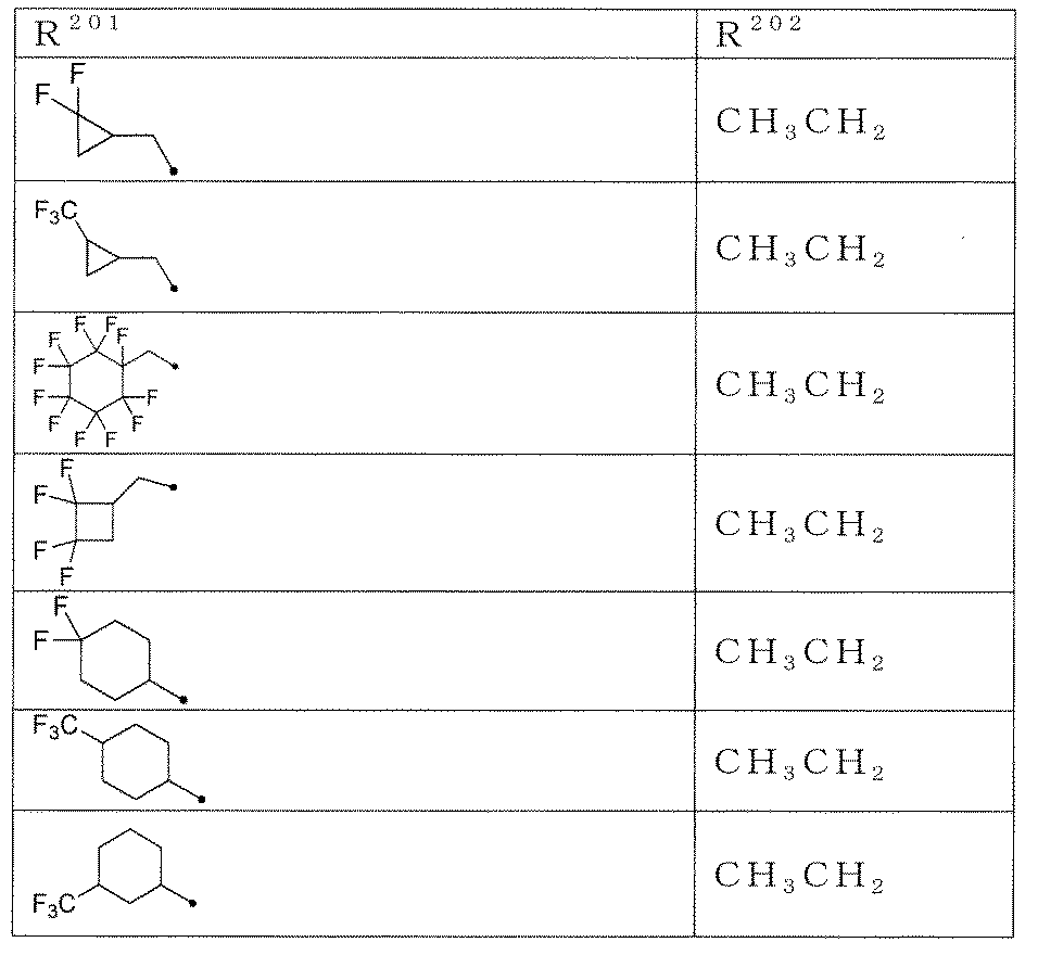 Figure JPOXMLDOC01-appb-T000040