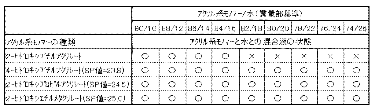 Figure JPOXMLDOC01-appb-T000002
