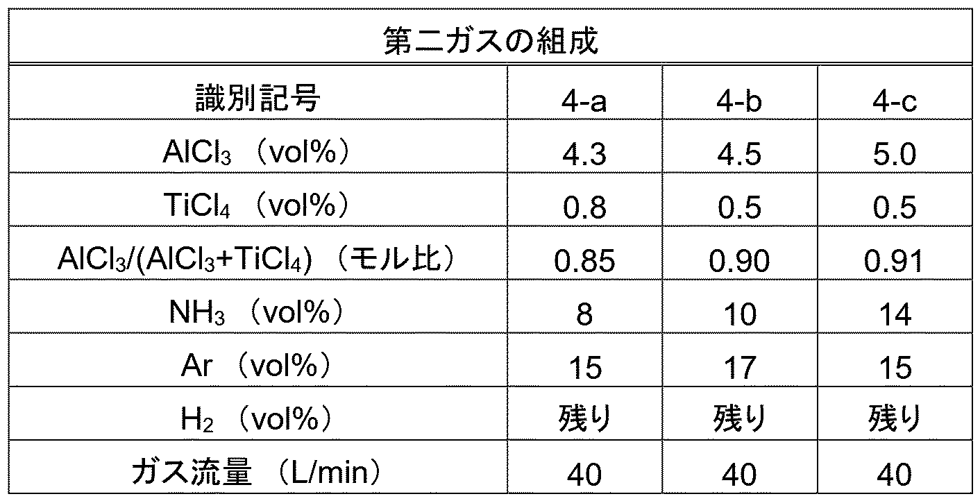 Figure JPOXMLDOC01-appb-T000004