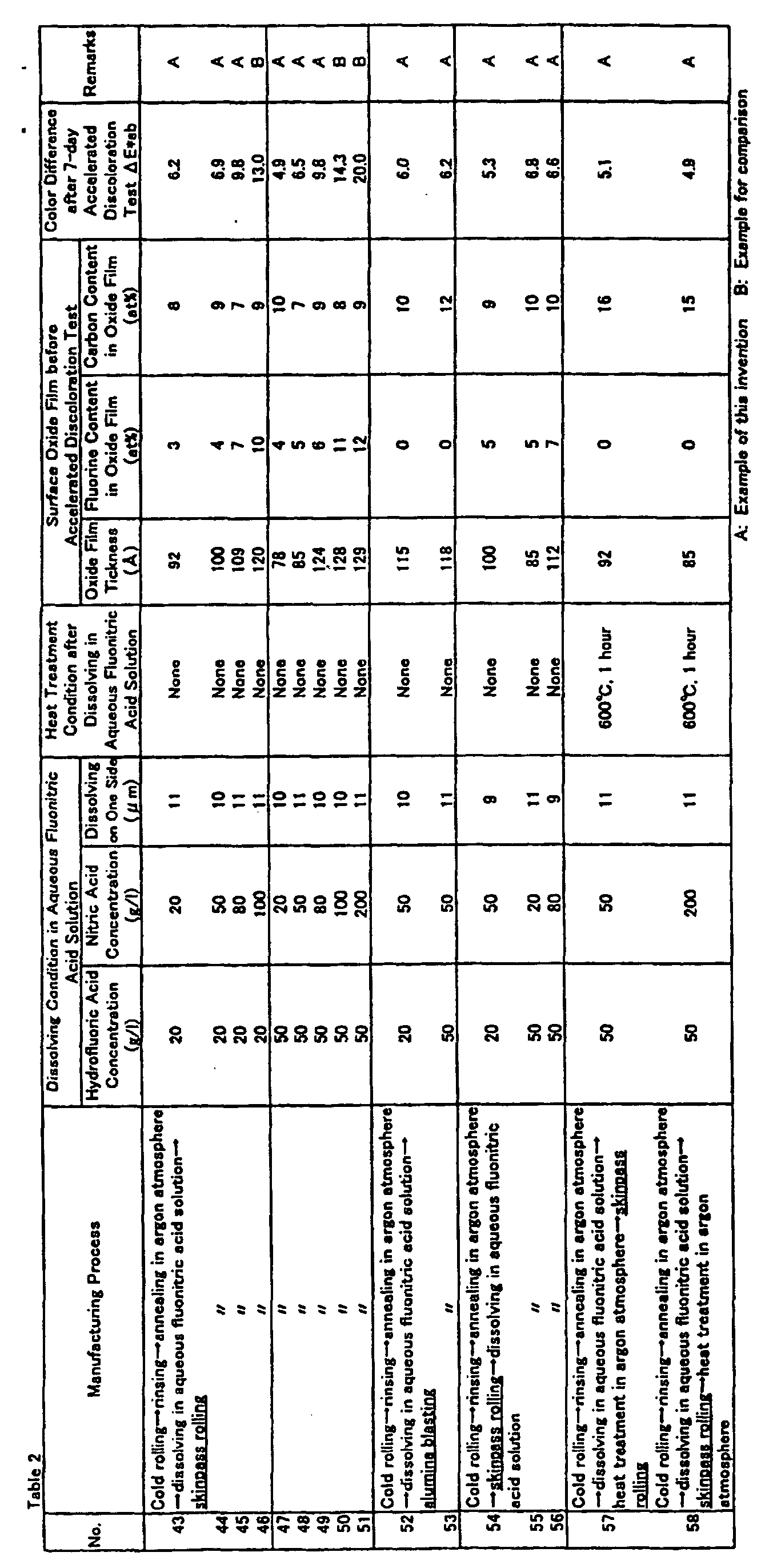 Figure 00210001