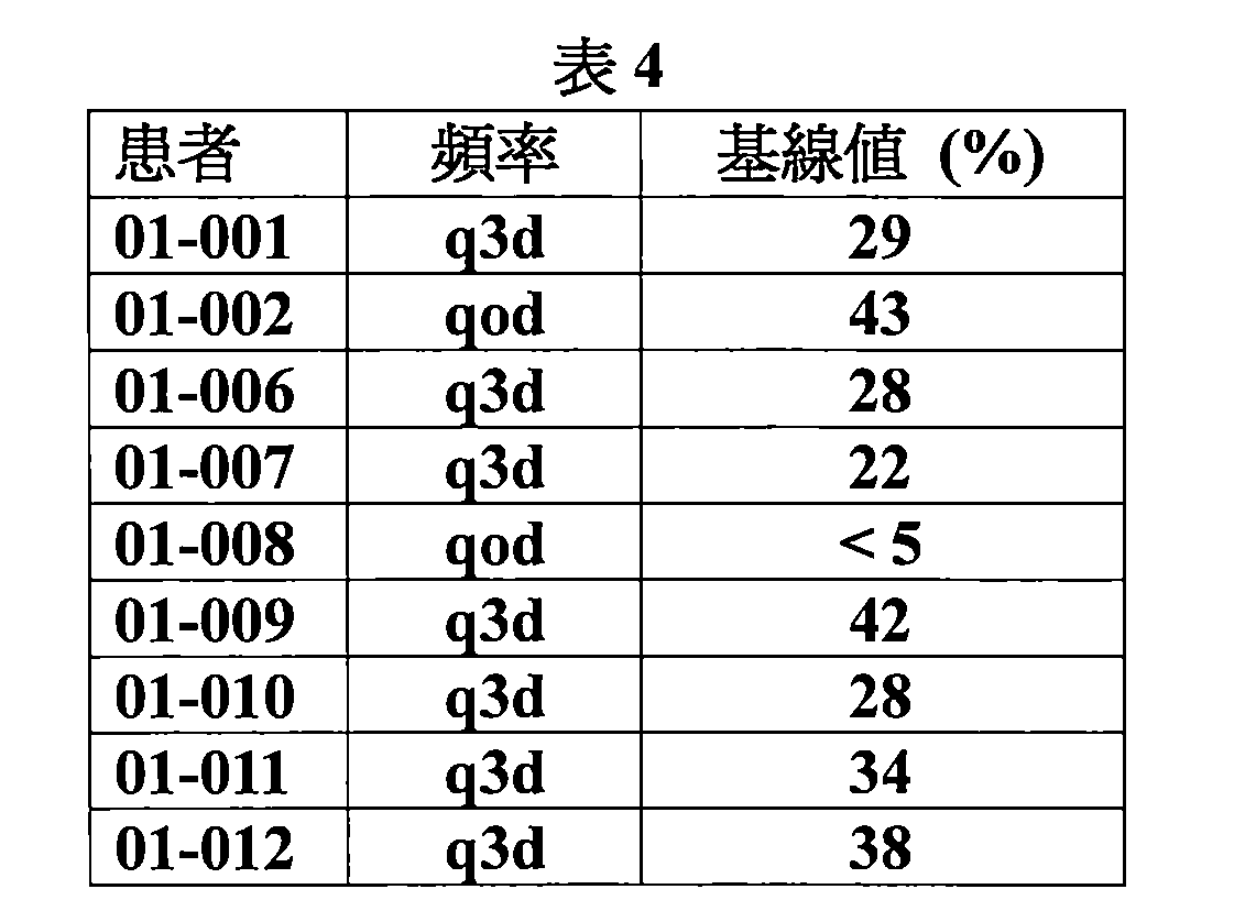 Figure 105135535-A0202-12-0035-4